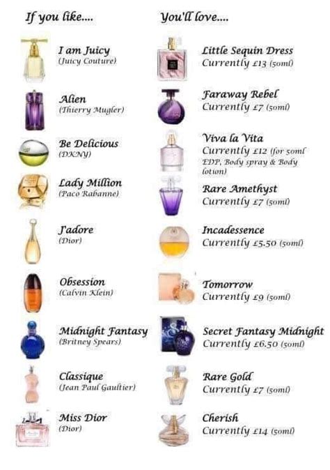 best perfume oil dupes|fragrance oil dupe chart.